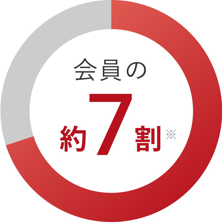 会員の約7割 ※