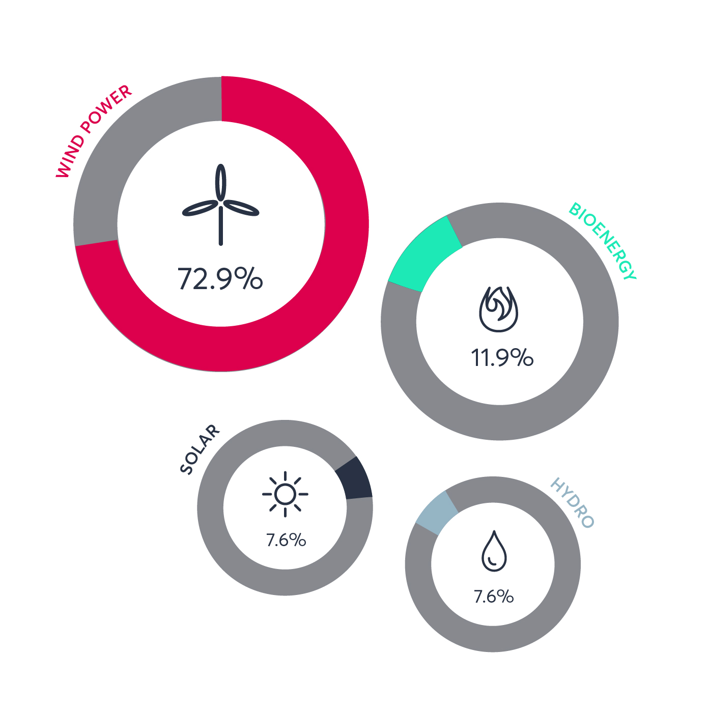 Energy sources 2019-20