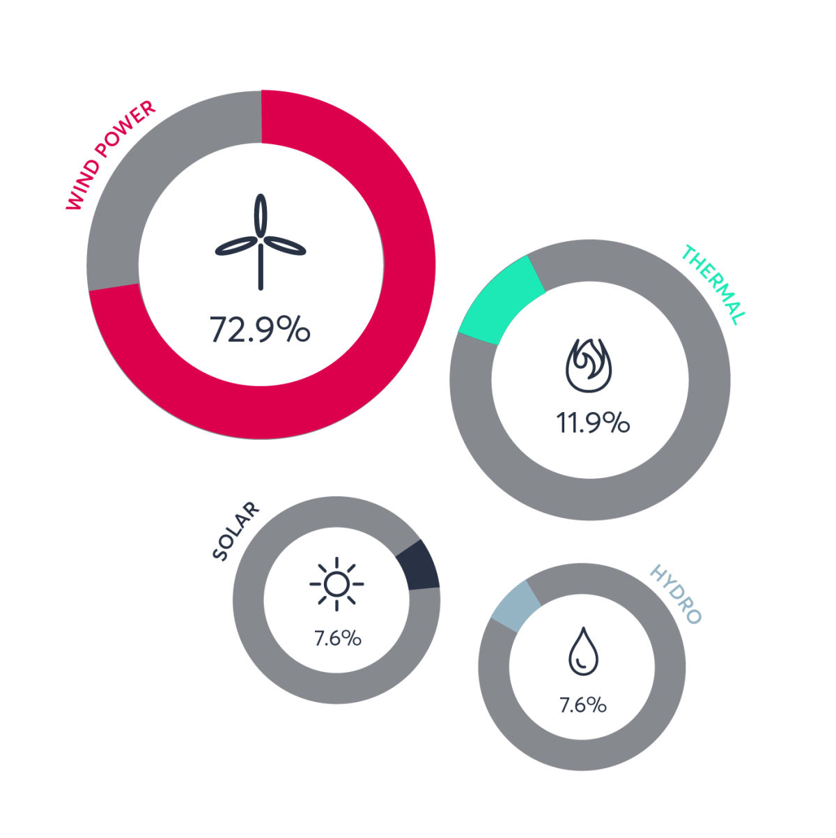 Supporting UK-based renewable power: Our illustrated generation guide - Image