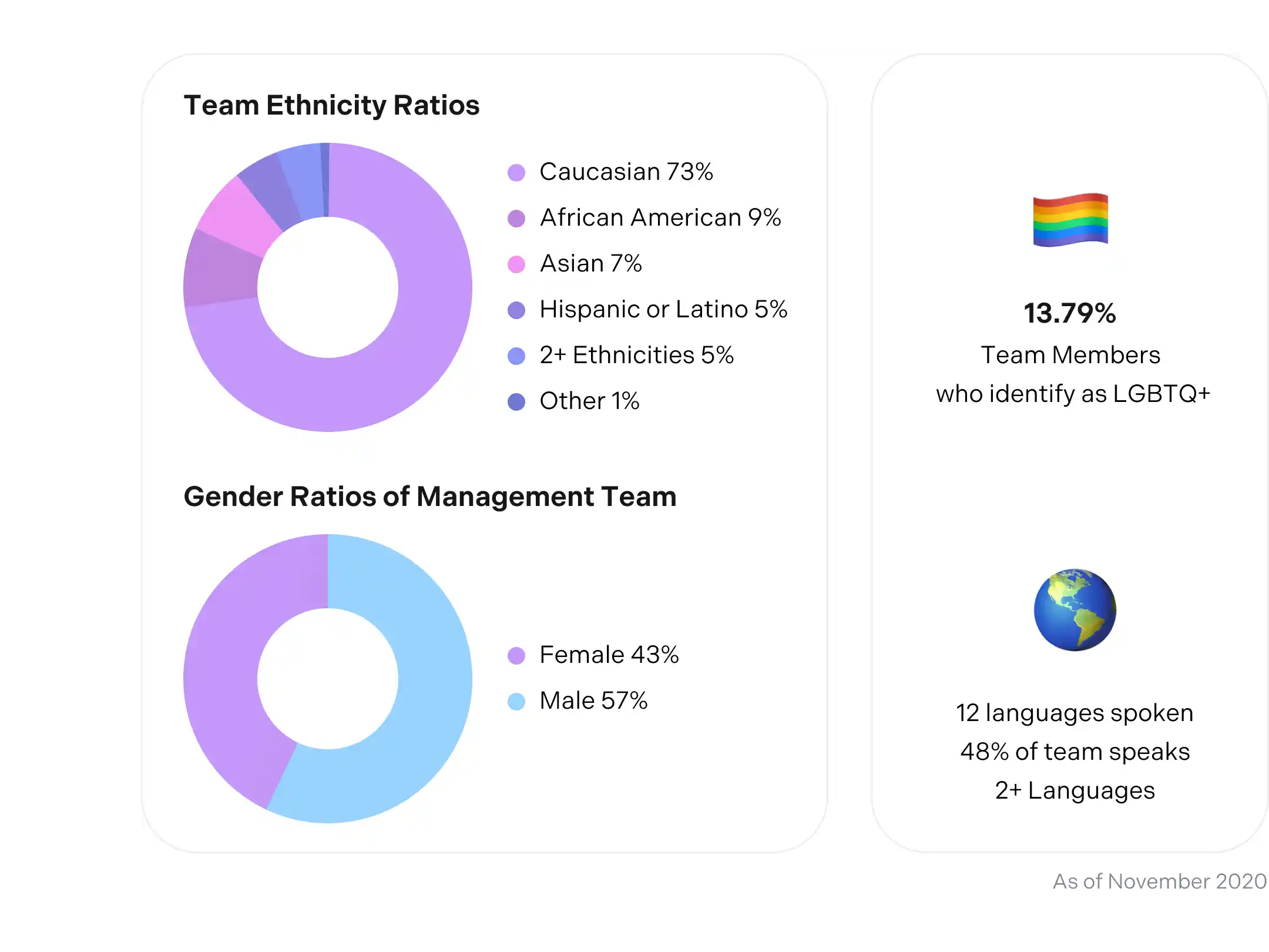 Diversity Diversity