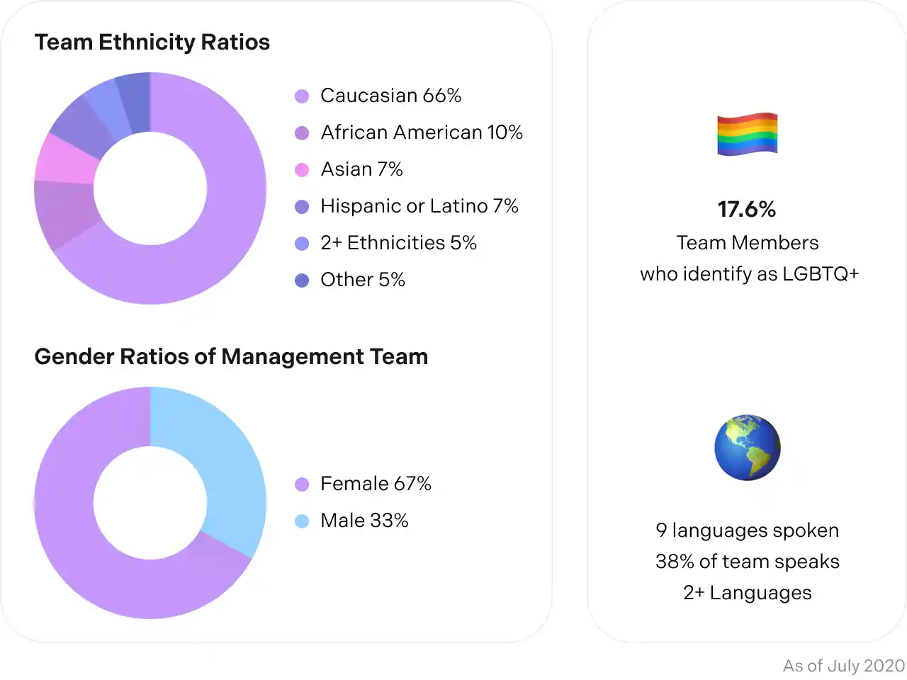 Diversity Diversity