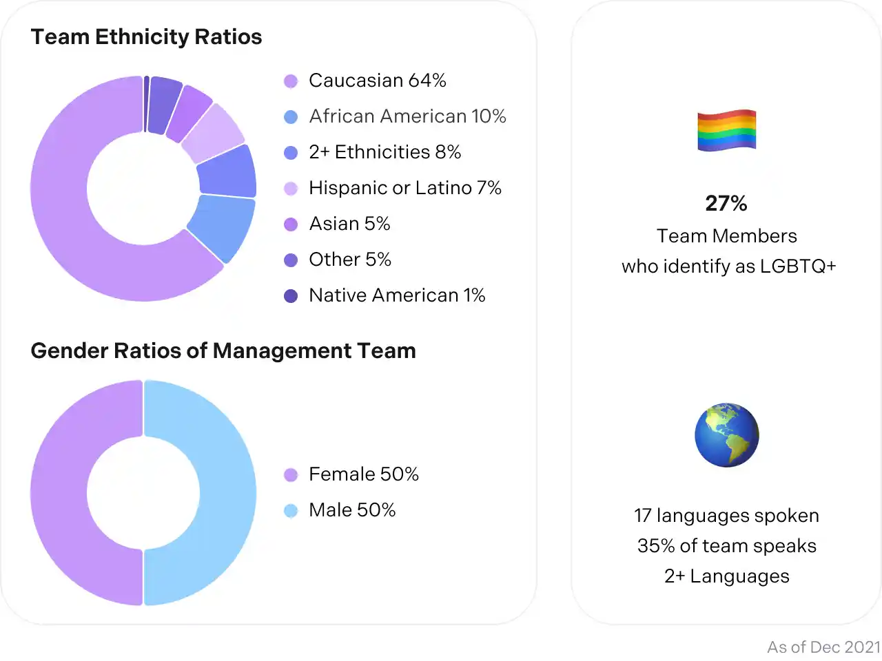 Diversity Diversity