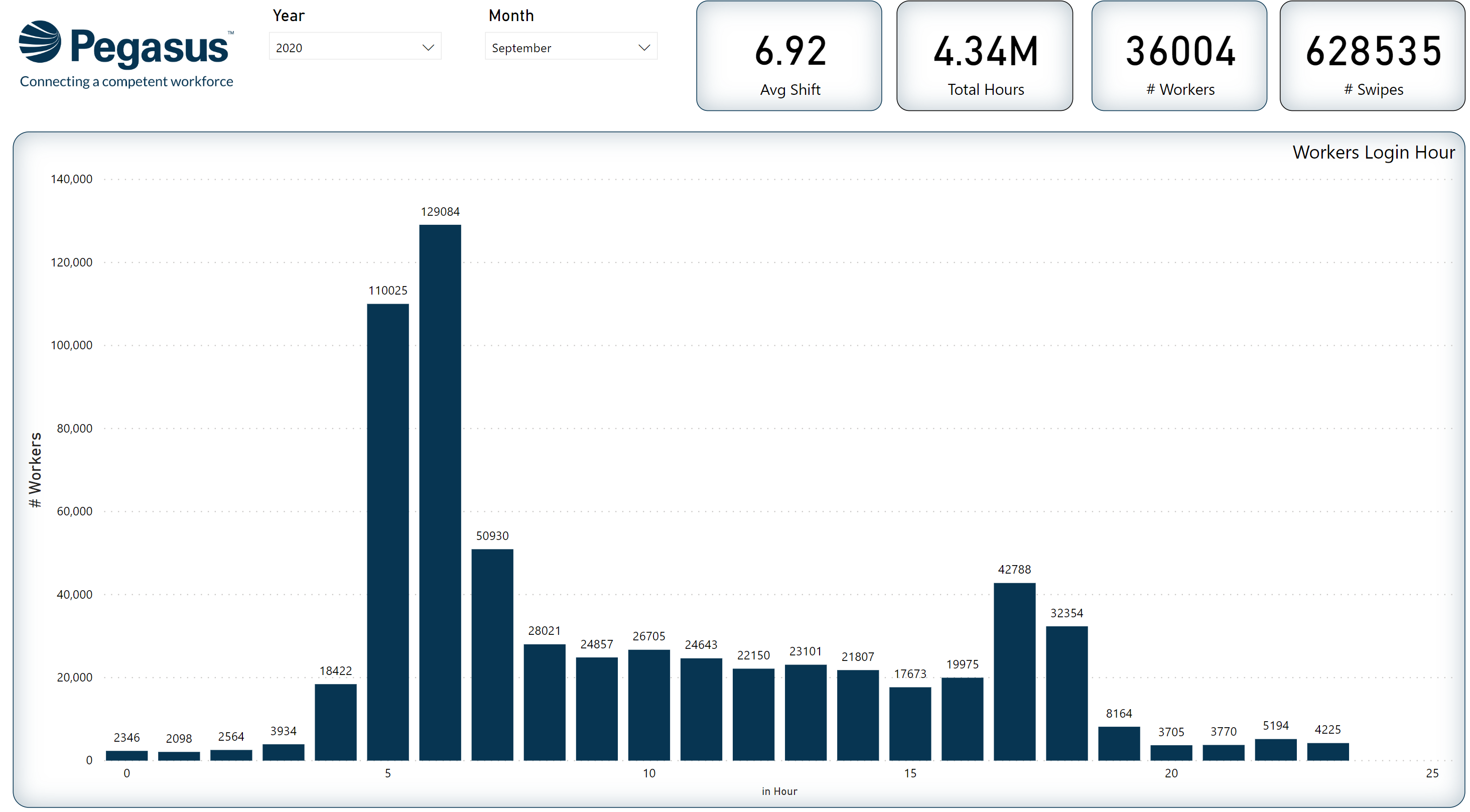 092020 Hours Insights