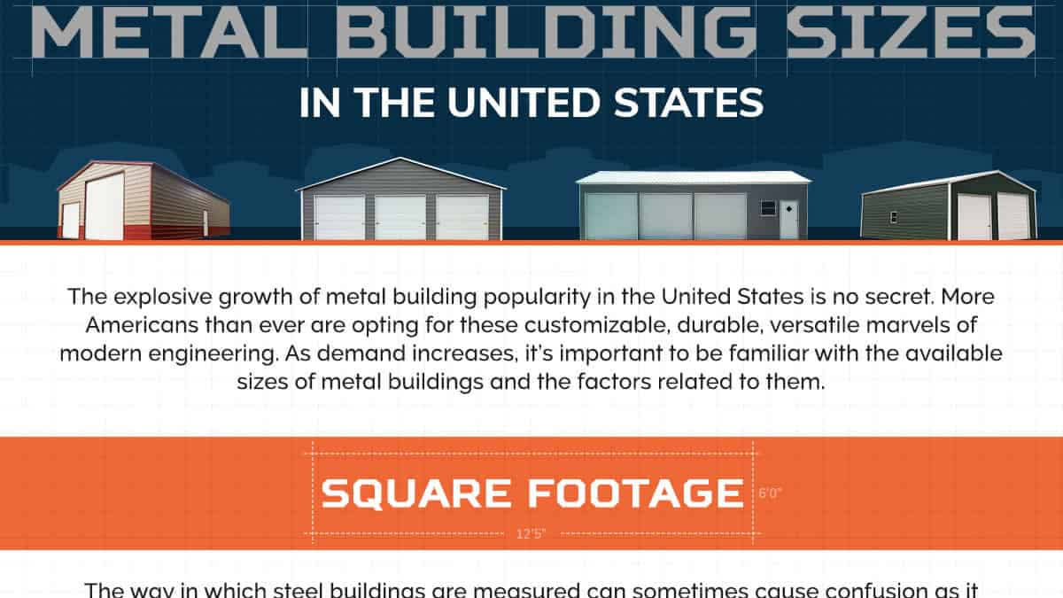 The Most Popular Metal Building Sizes in America