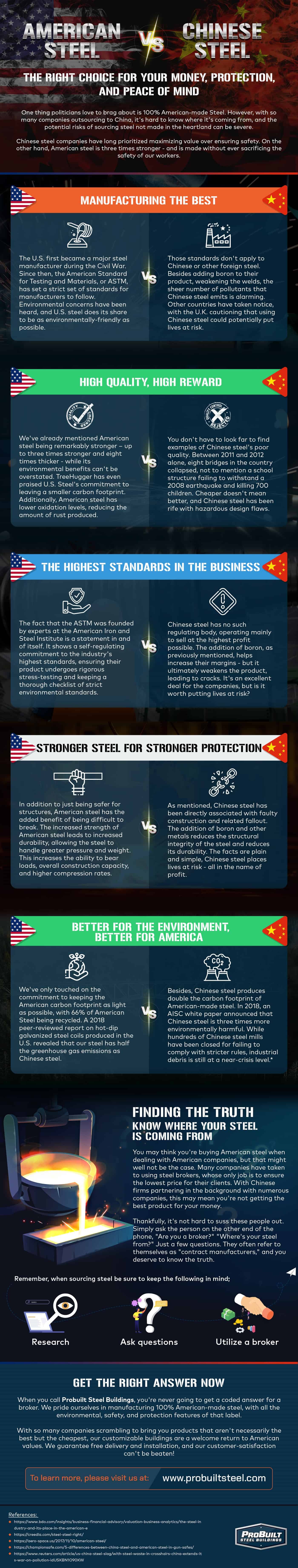 American vs. Chinese Steel: Patriotism and Safety Over Price