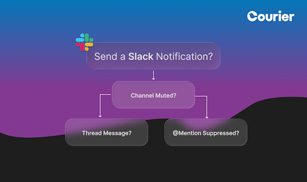Slack notification flow chart