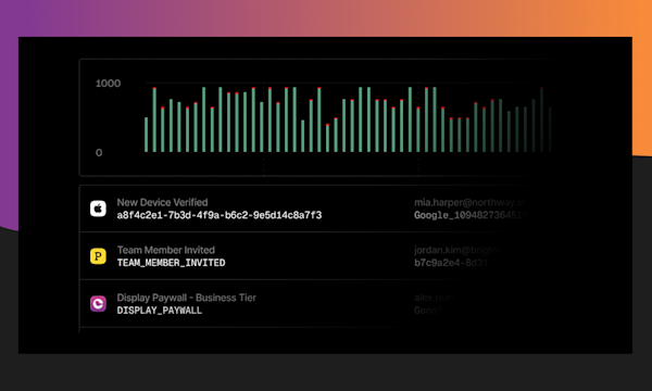 Courier analytics dashboard showing account health metrics and engagement trends