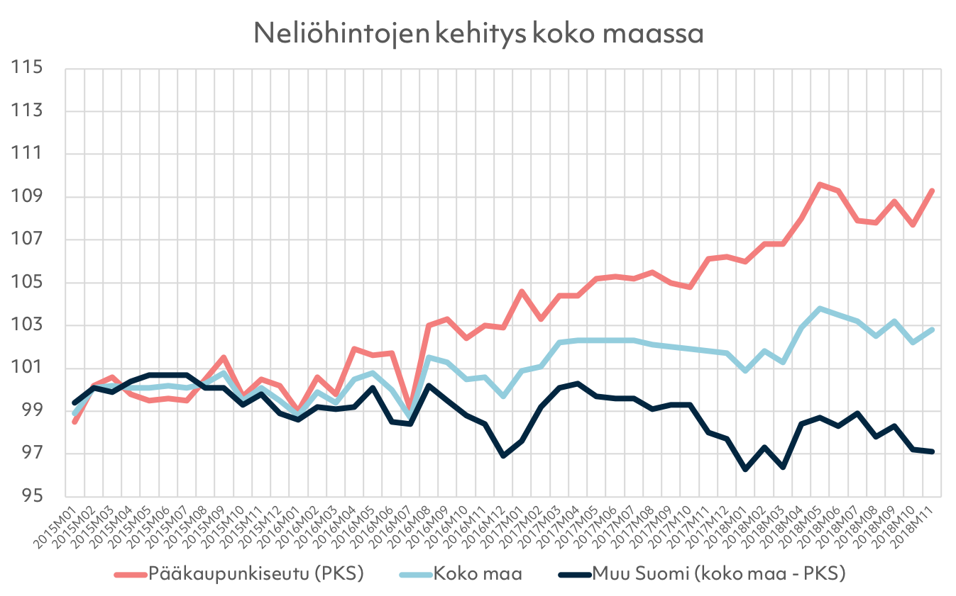 Hintakehitys Koko Maassa 2018M11