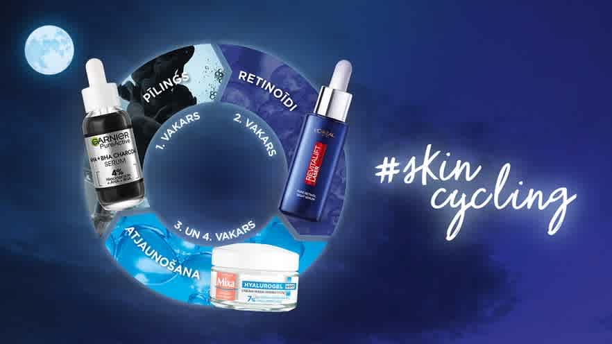 Kas ir Skin Cycling?