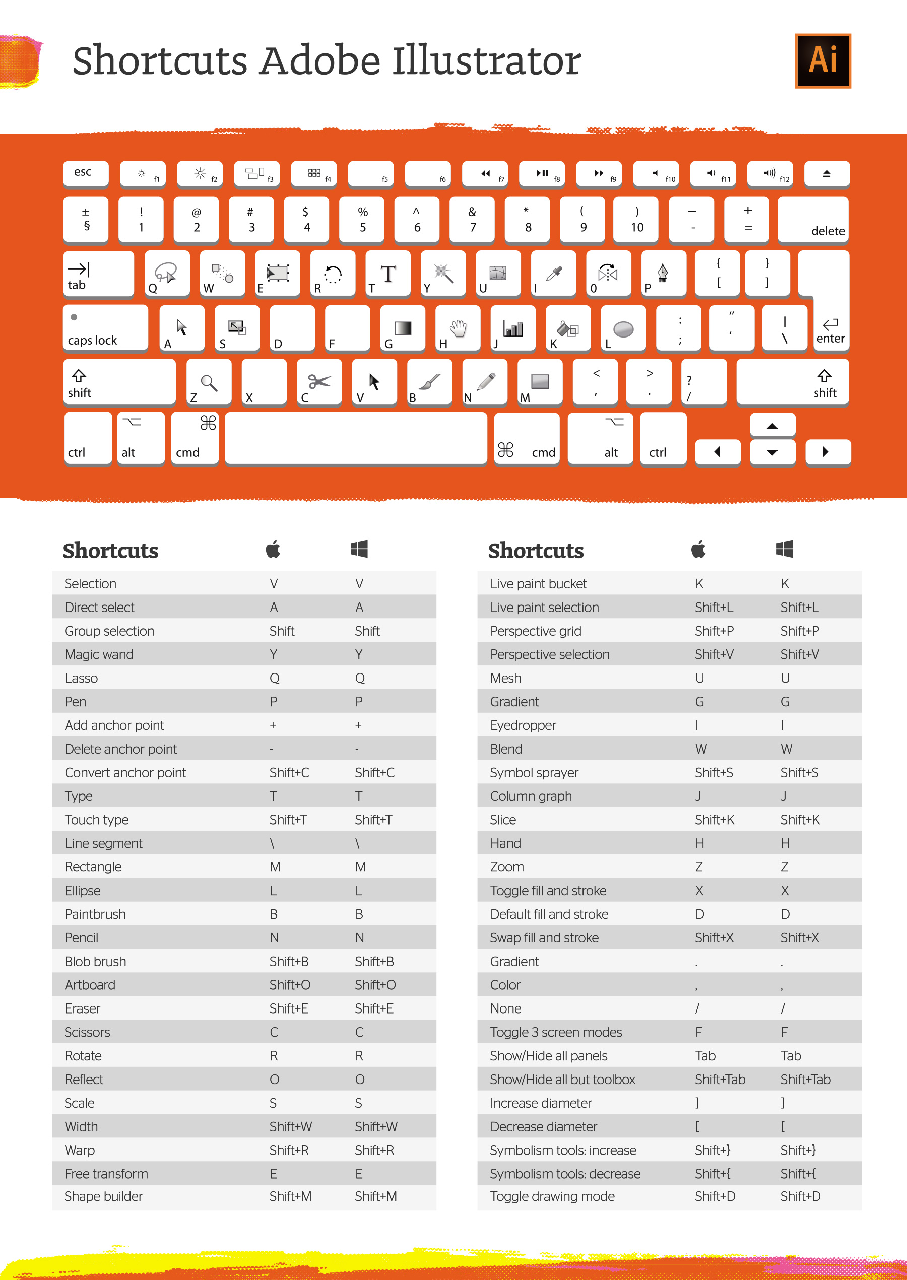 Shortcuts Adobe Illustrator