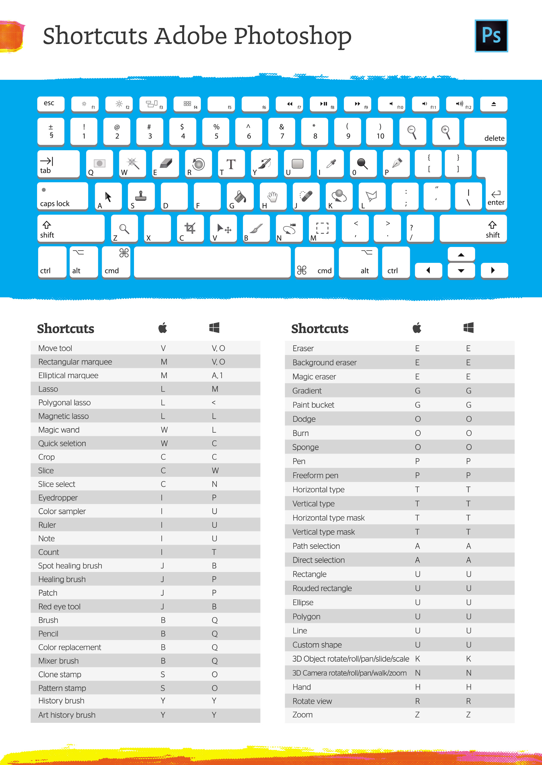 Shortcuts Adobe Photoshop