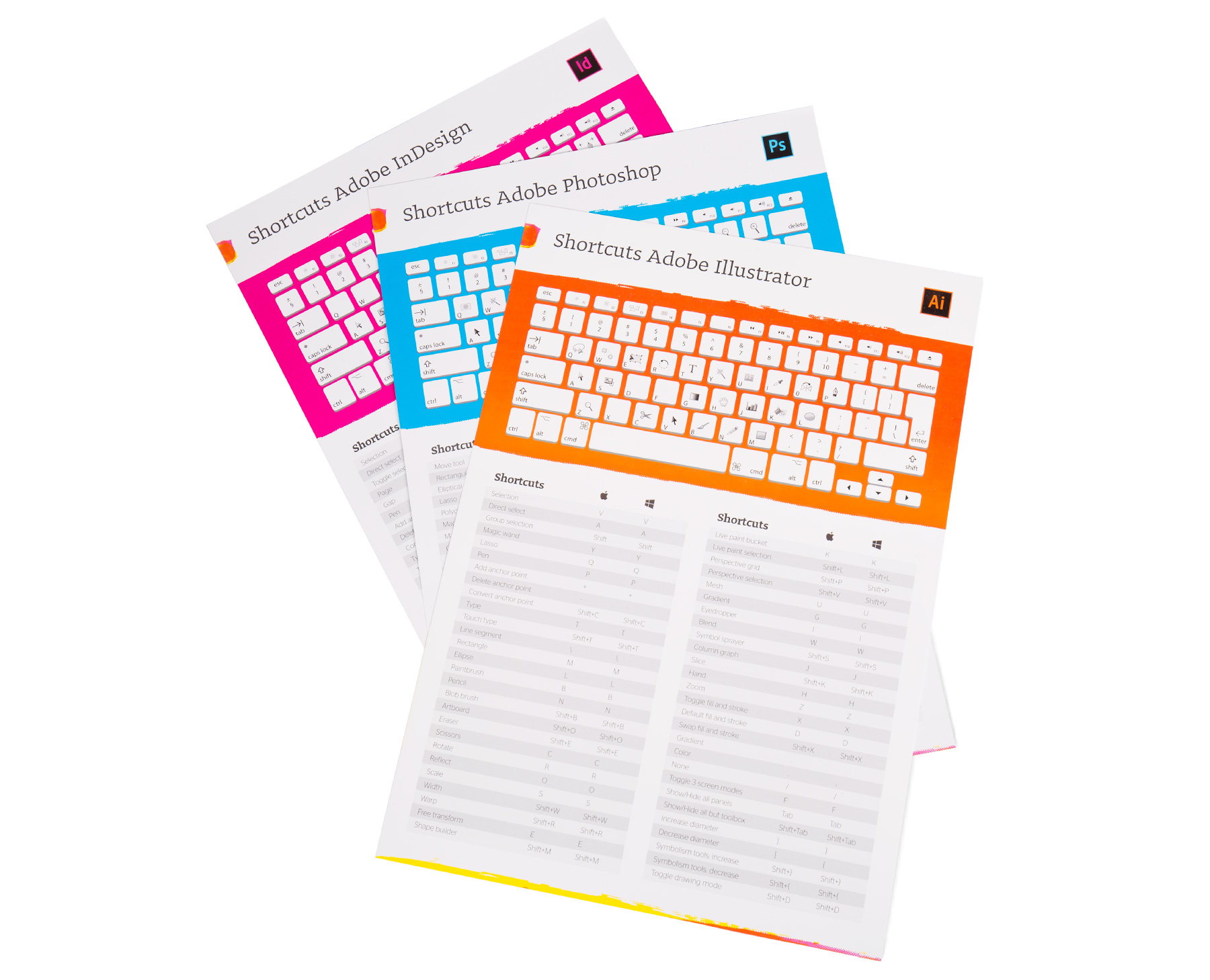 Raccourcis d’Adobe