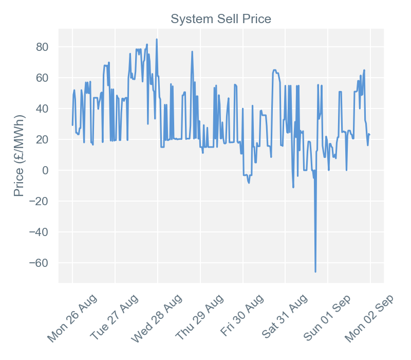 2019-09-02 pricingreportgraphs3