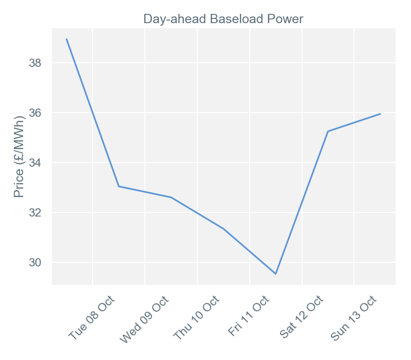 2019-10-14 pricingreportgraphs1