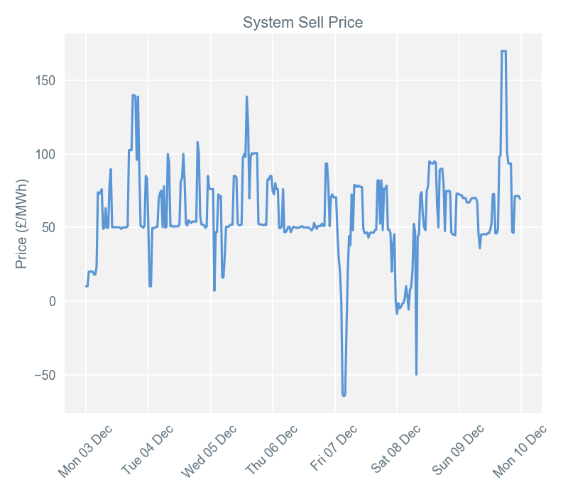 2018-12-10 pricingreportgraphs3