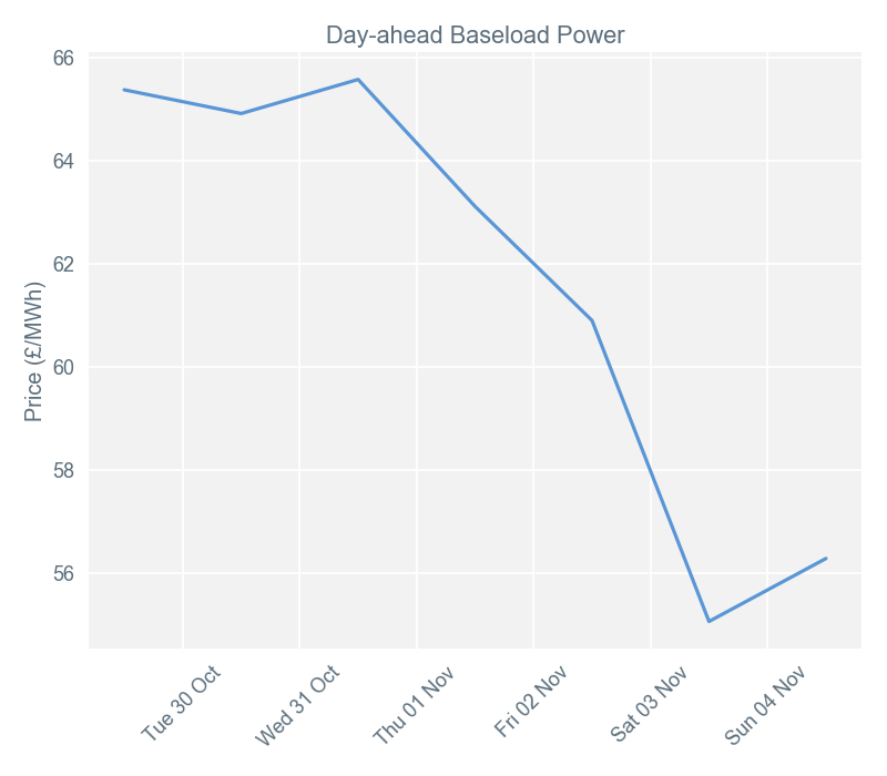 2018-11-05 pricingreportgraphs1