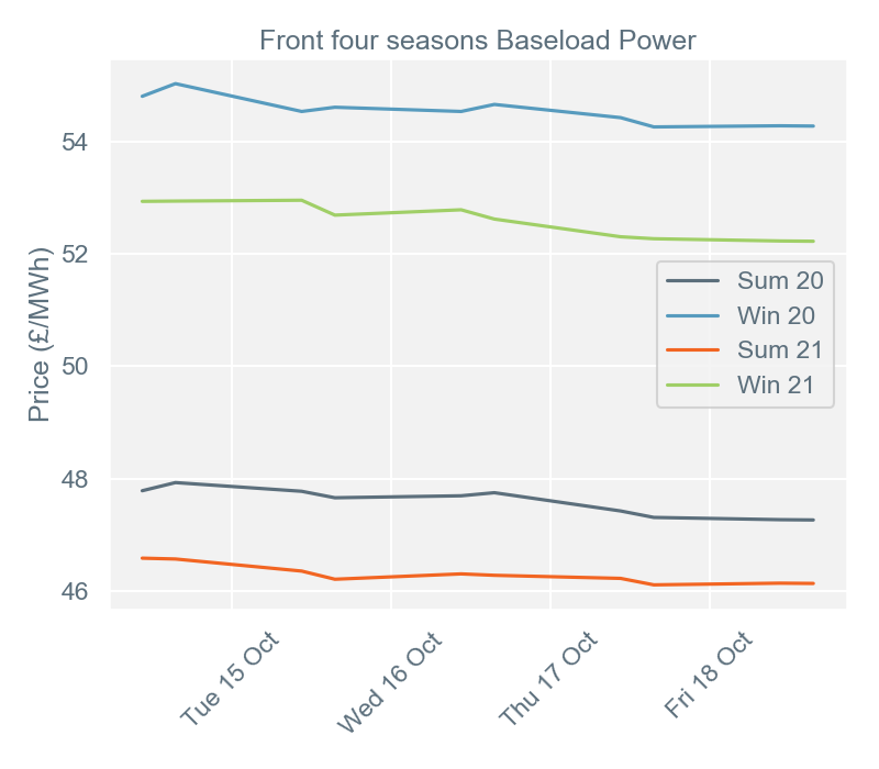 2019-10-21 pricingreportgraphs2