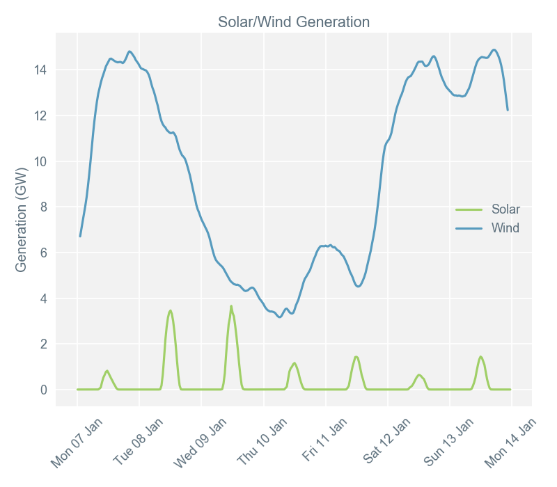 2019-01-14 pricingreportgraphs4