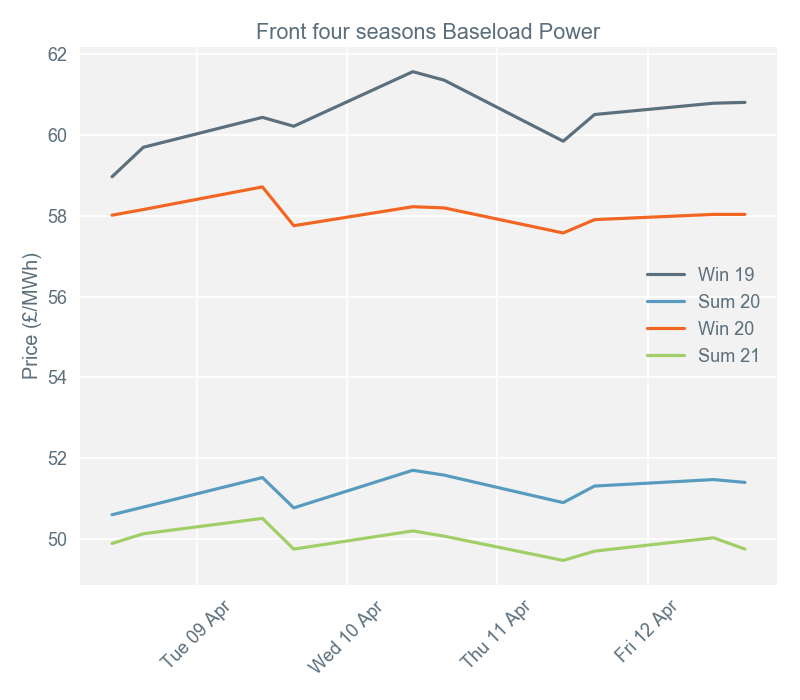 2019-04-15 pricingreportgraphs2