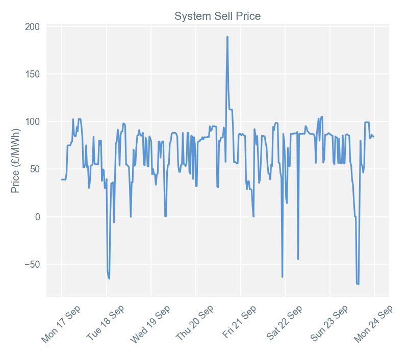 Imbalance-prices-240918