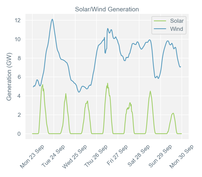 2019-09-30 pricingreportgraphs4
