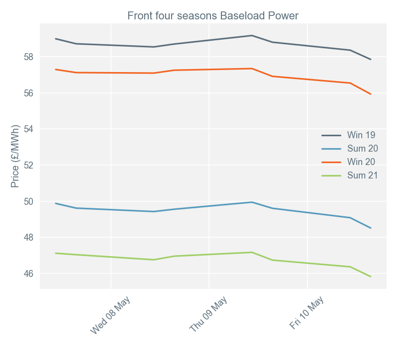 2019-05-13 pricingreportgraphs2