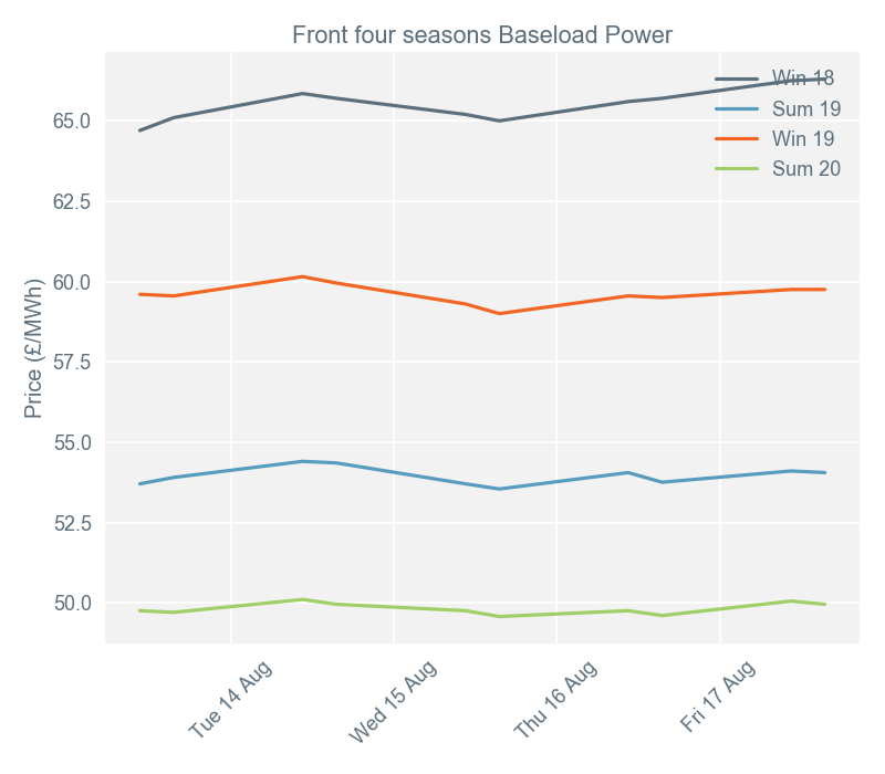 2018-08-20 pricingreportgraphs2