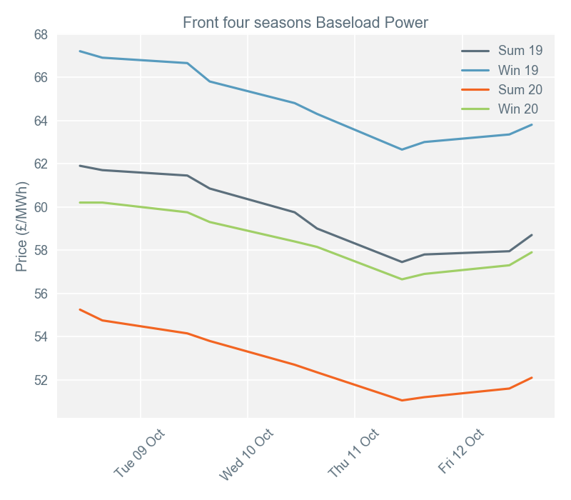 2018-10-15 pricingreportgraphs2