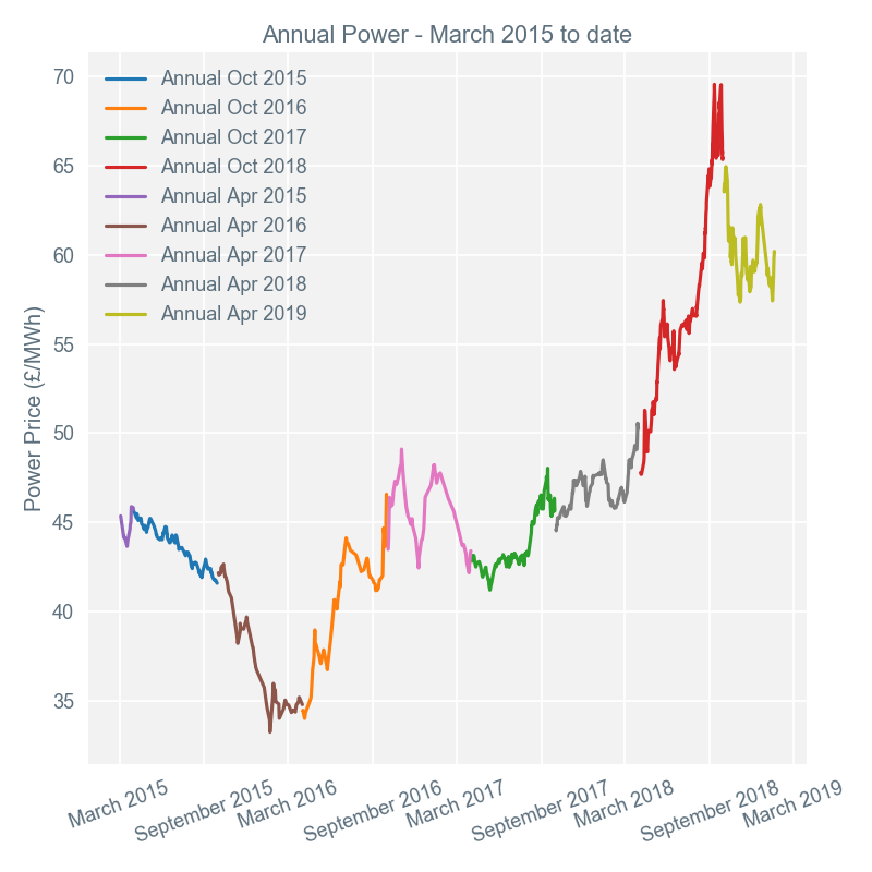 2019-01-21 annual-prices
