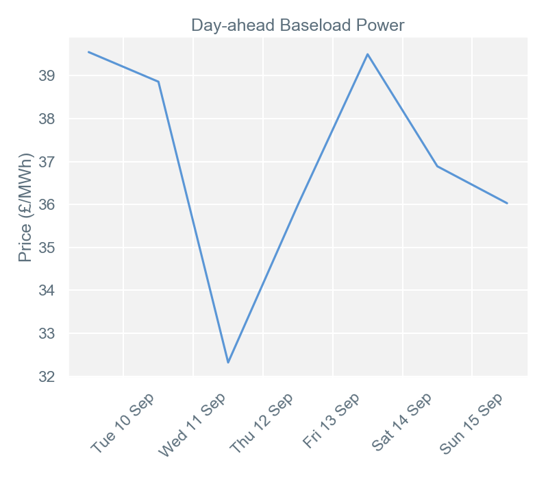 2019-09-16 pricingreportgraphs1