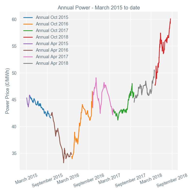 2018-08-20 annual-prices