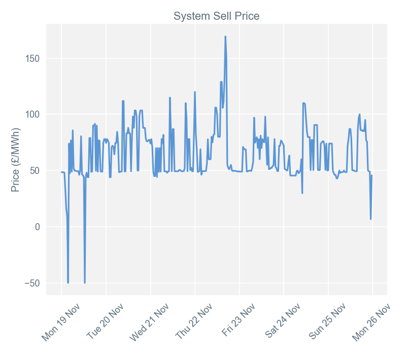 2018-11-26 pricingreportgraphs3