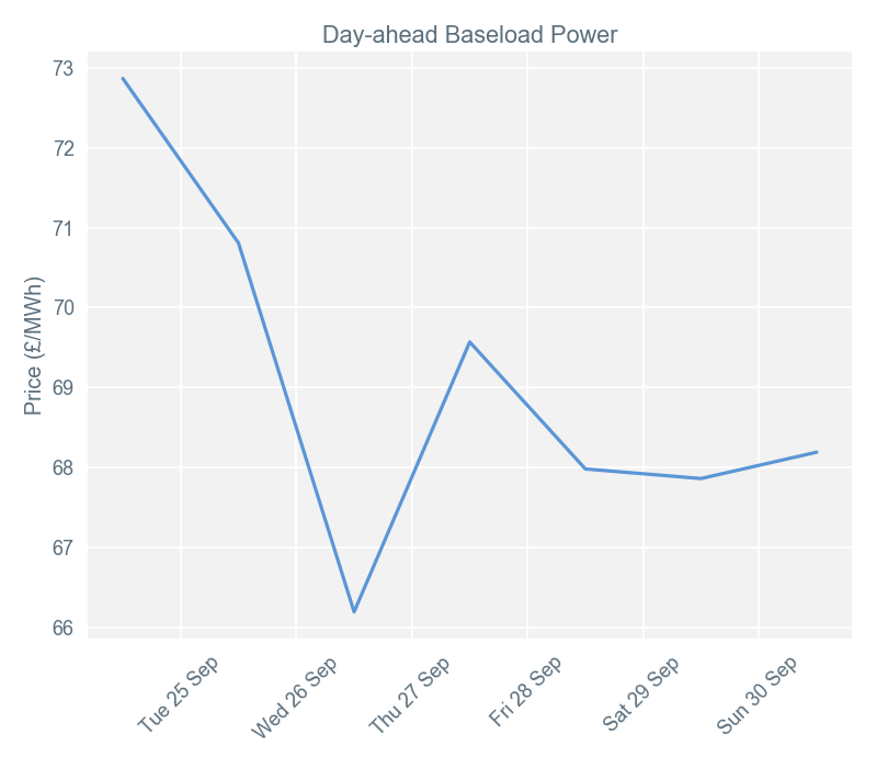 2018-10-01 pricingreportgraphs1