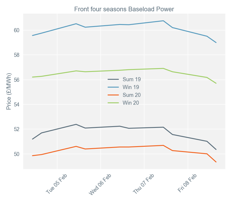 2019-02-11 pricingreportgraphs2
