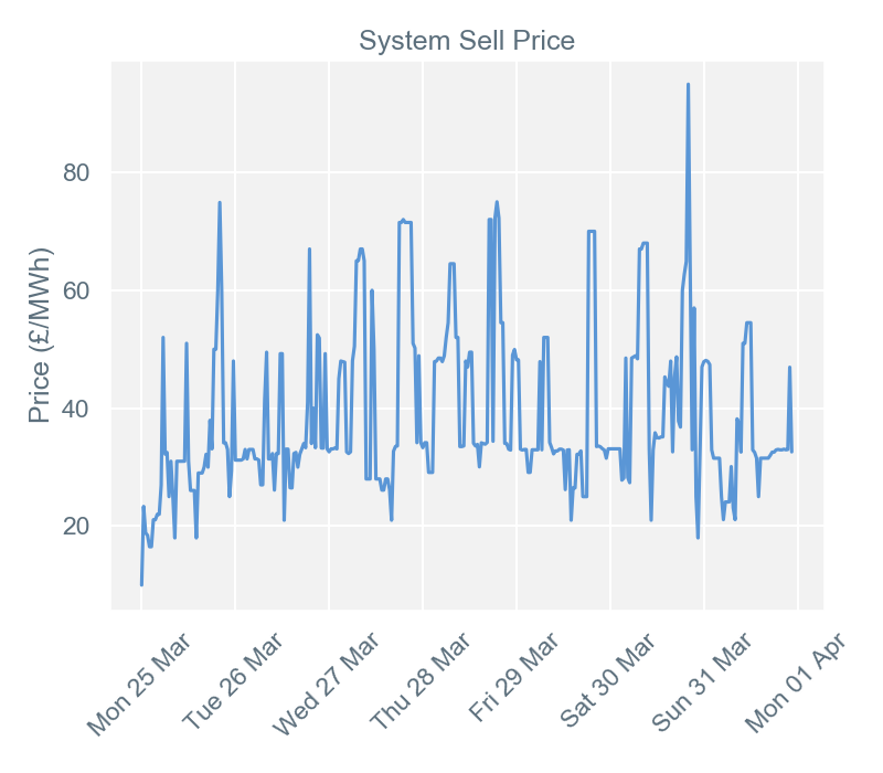 2019-04-01 pricingreportgraphs3