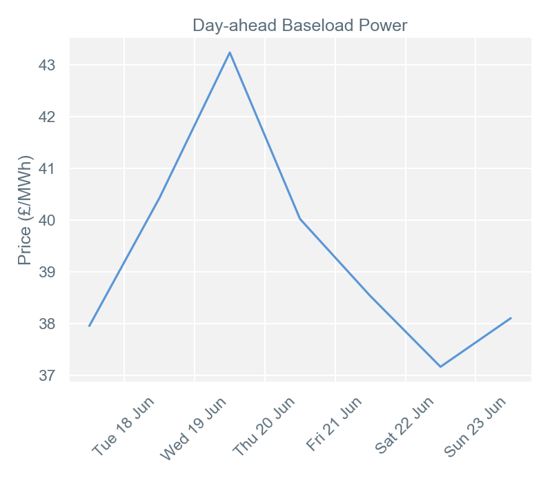 2019-06-24 pricingreportgraphs1