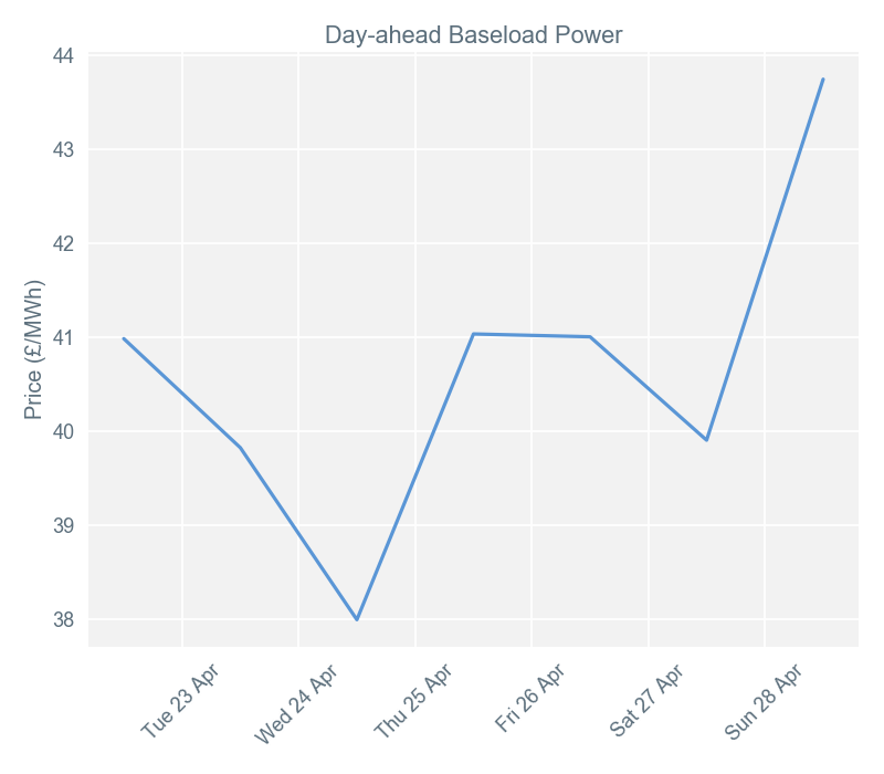2019-04-29 pricingreportgraphs1