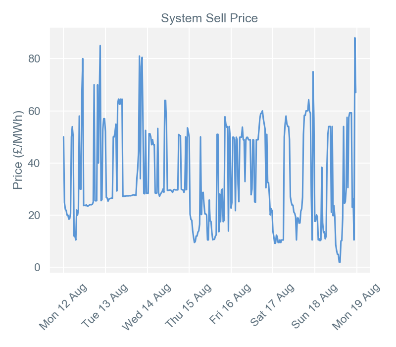 2019-08-19 pricingreportgraphs3