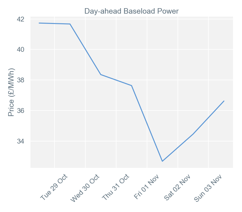 2019-11-04 pricingreportgraphs1