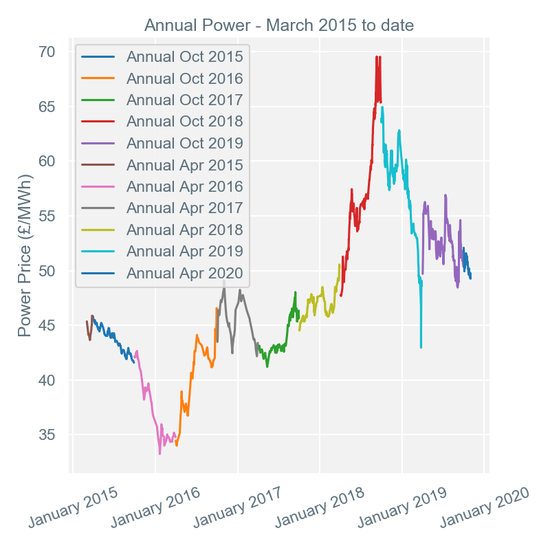 2019-11-04 annual-prices