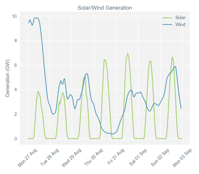 Renewables and other 040918
