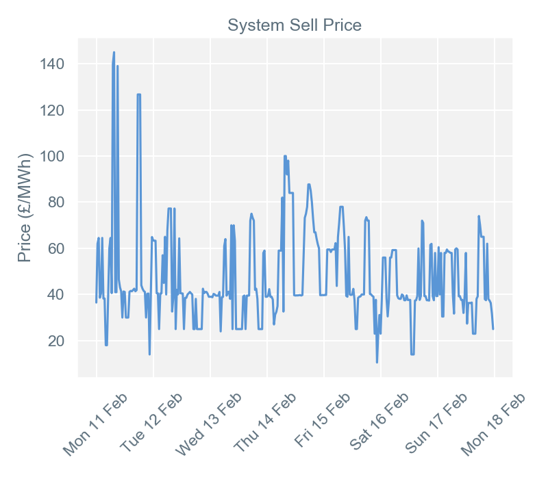 2019-02-18 pricingreportgraphs3