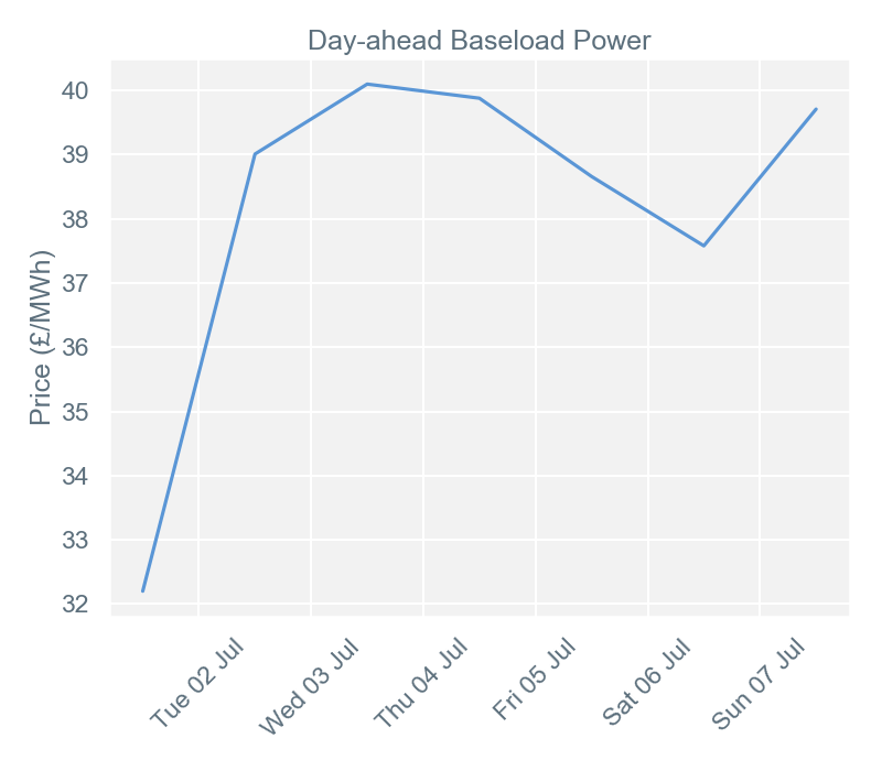 2019-07-08 pricingreportgraphs1