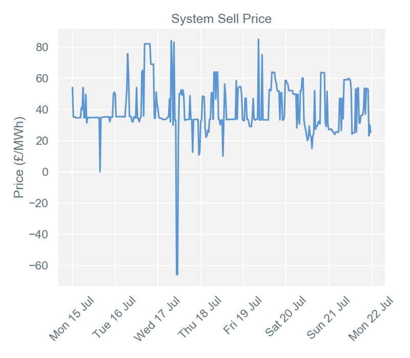 2019-07-22 pricingreportgraphs3