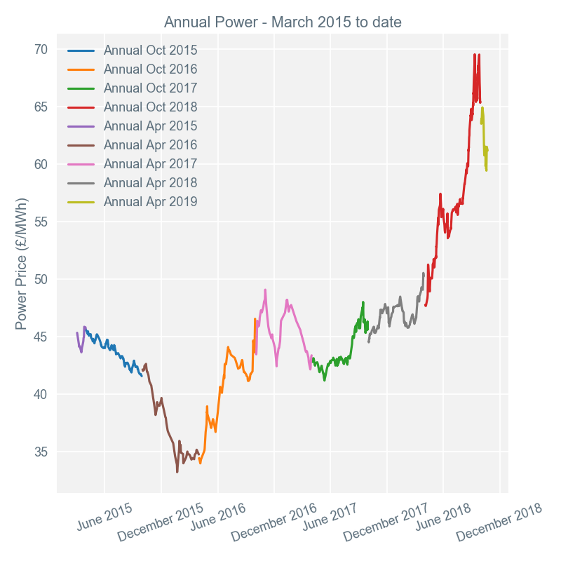 2018-10-23 annual-prices