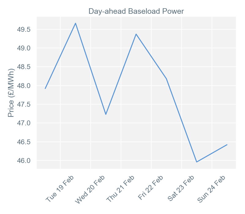 2019-02-25 pricingreportgraphs1