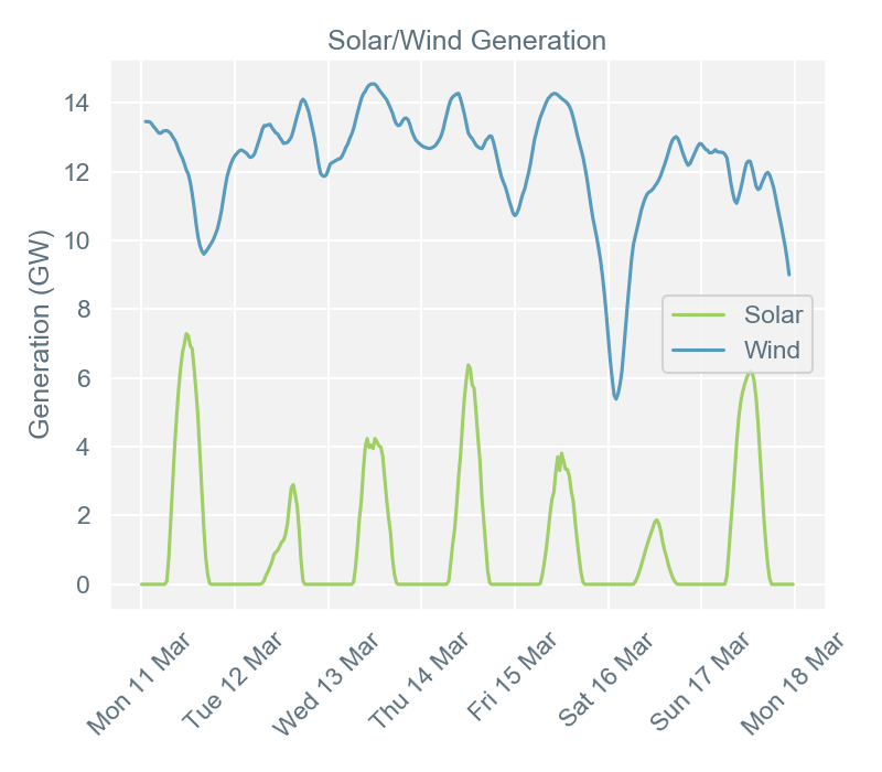 2019-03-18 pricingreportgraphs4
