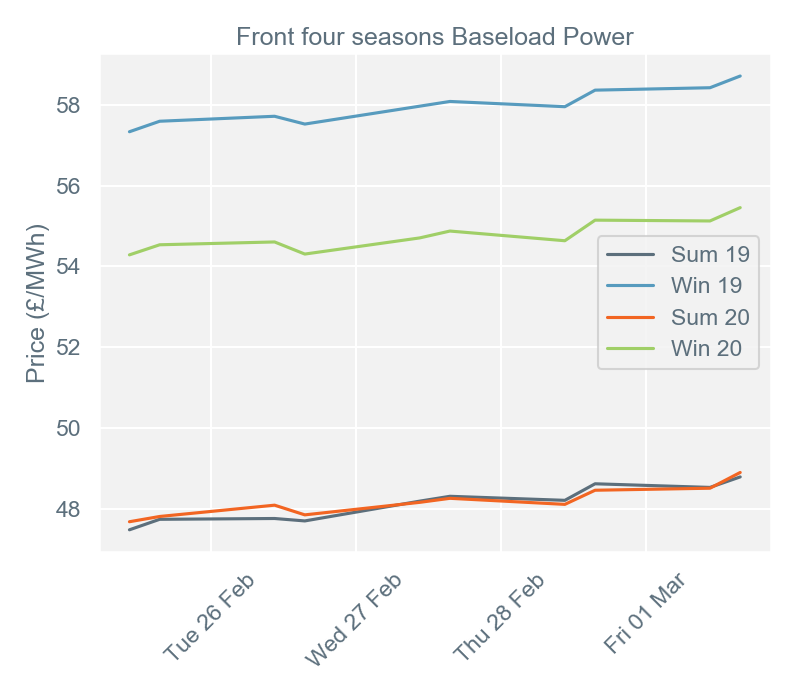 2019-03-04 pricingreportgraphs2