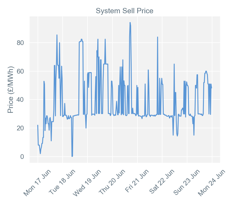 2019-06-24 pricingreportgraphs3