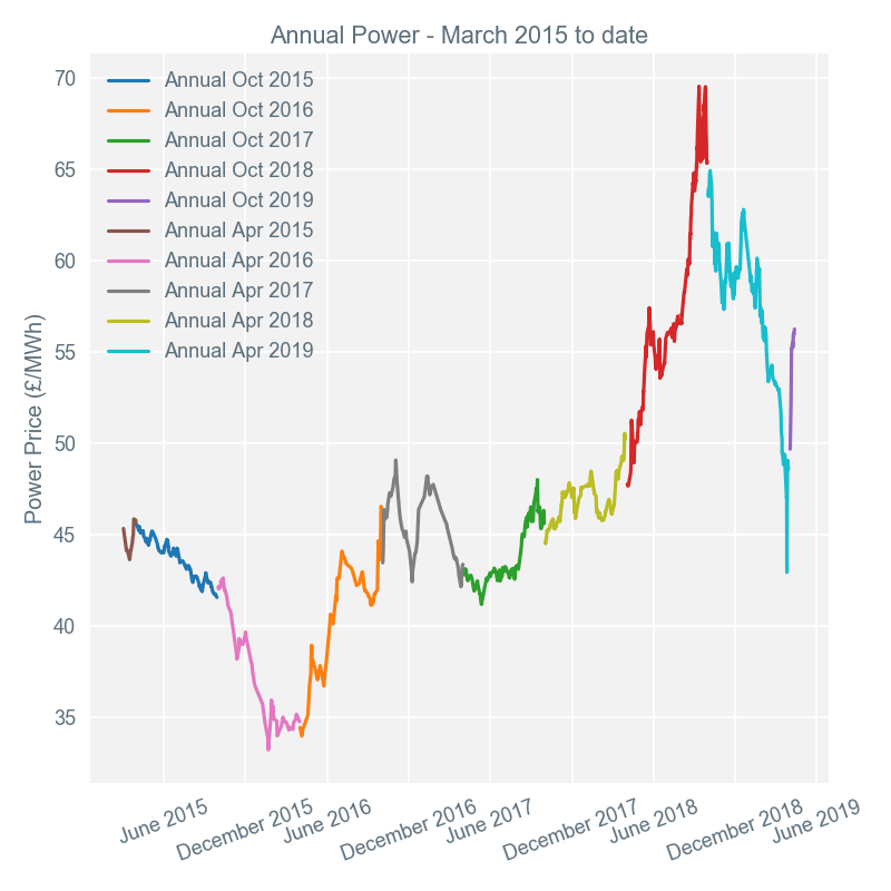2019-04-15 annual-prices